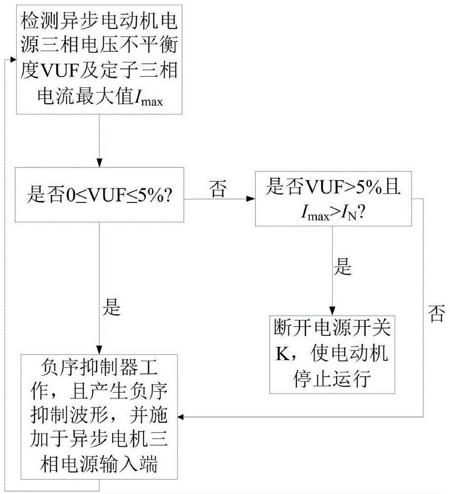 Negative sequence inhibiting device and method for asynchronous motor under unbalanced voltage condition