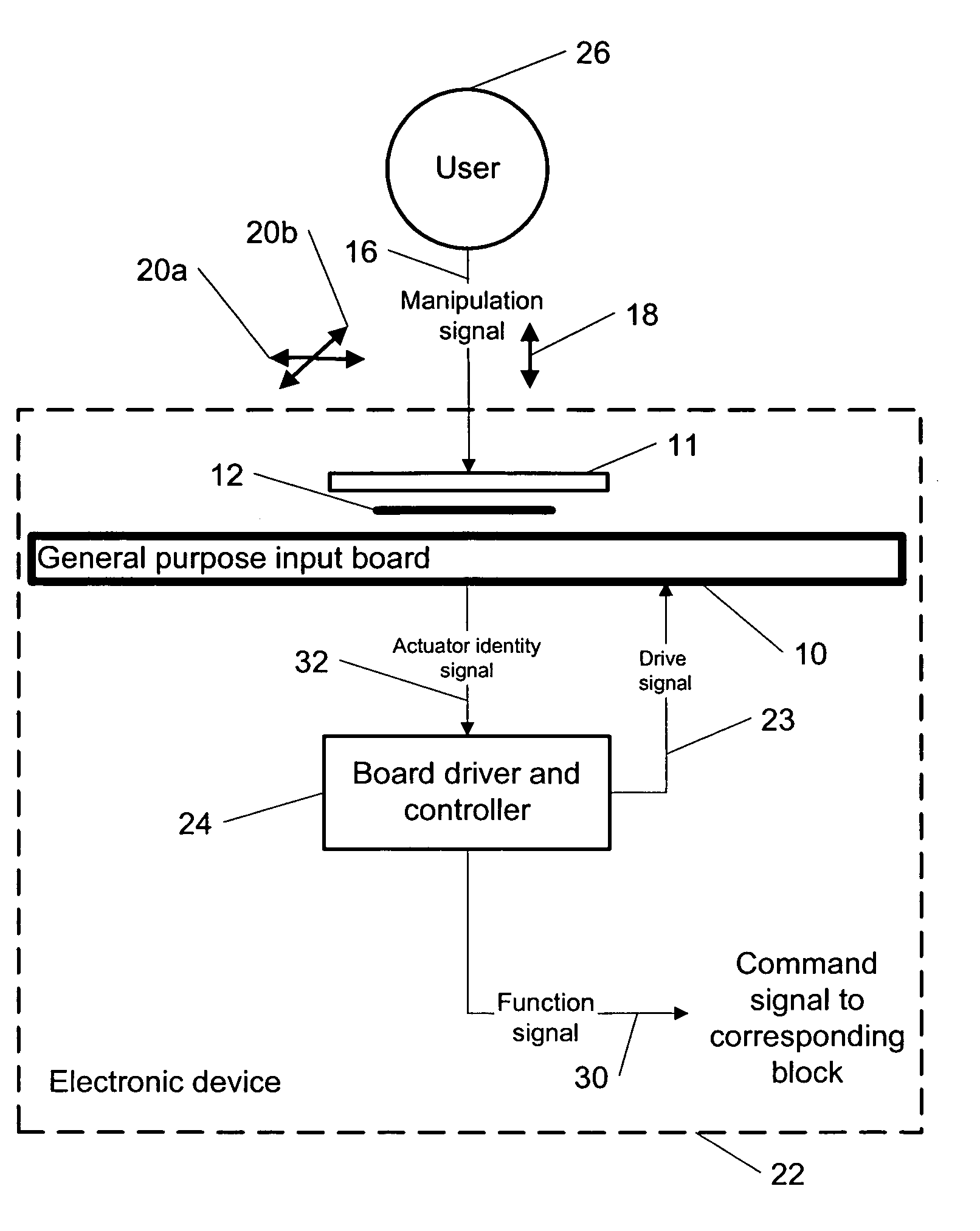 General purpose input board for a touch actuation