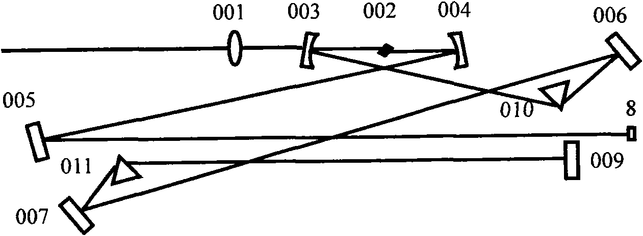 Device for generating laser with new wavelength from ultrashort laser pulse with different sum frequencies