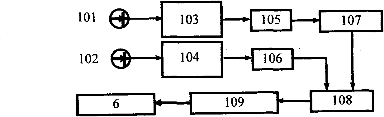 Device for generating laser with new wavelength from ultrashort laser pulse with different sum frequencies