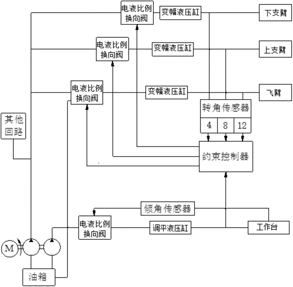 Overhead working truck leveling system based on boom limit and control method thereof