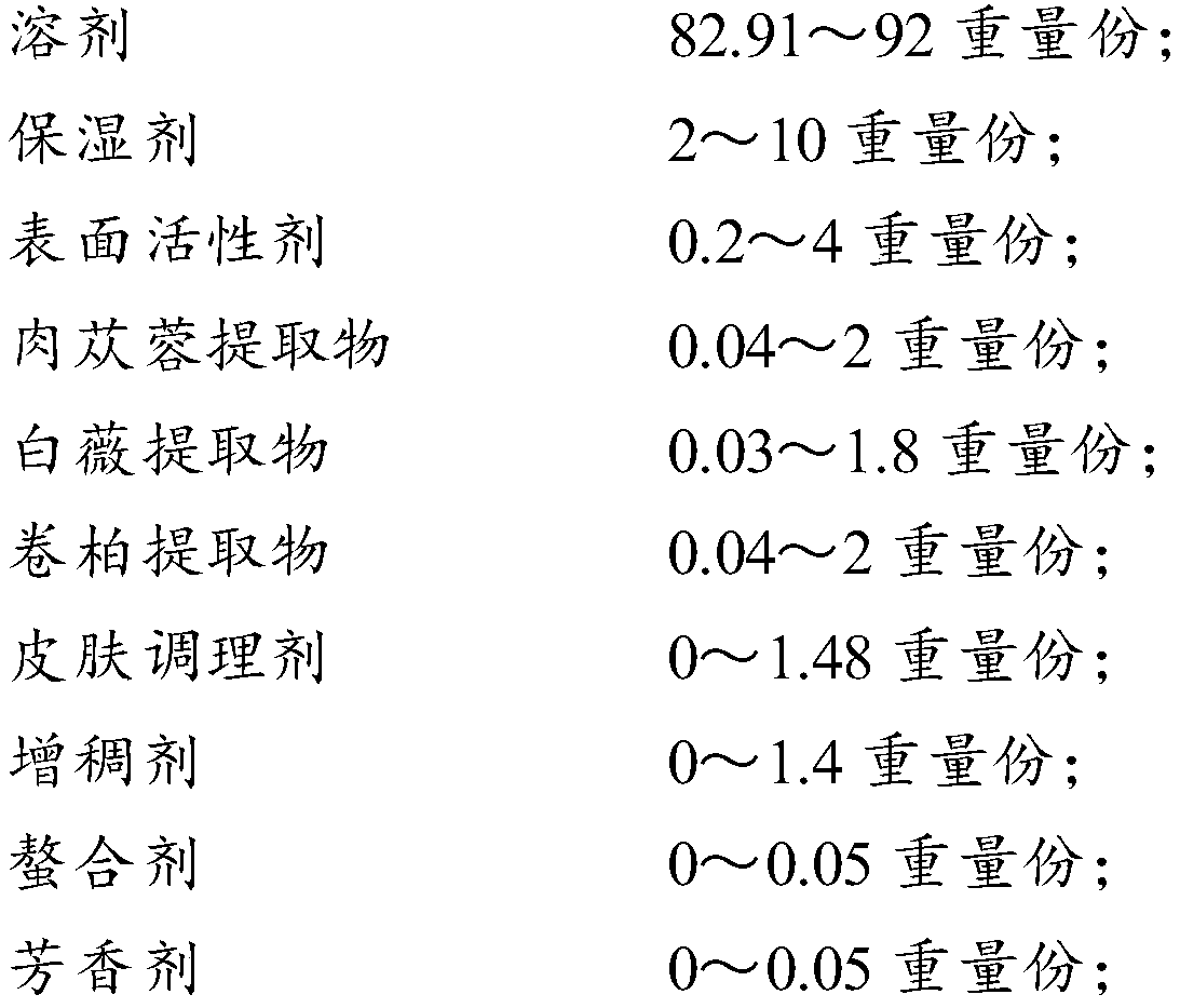 Composition for relieving sensitive skin, multi-effect moisturizing facial mask and preparation method thereof