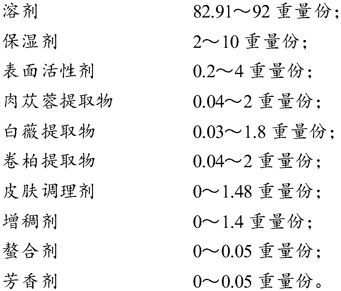 Composition for relieving sensitive skin, multi-effect moisturizing facial mask and preparation method thereof