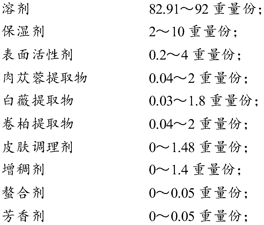 Composition for relieving sensitive skin, multi-effect moisturizing facial mask and preparation method thereof