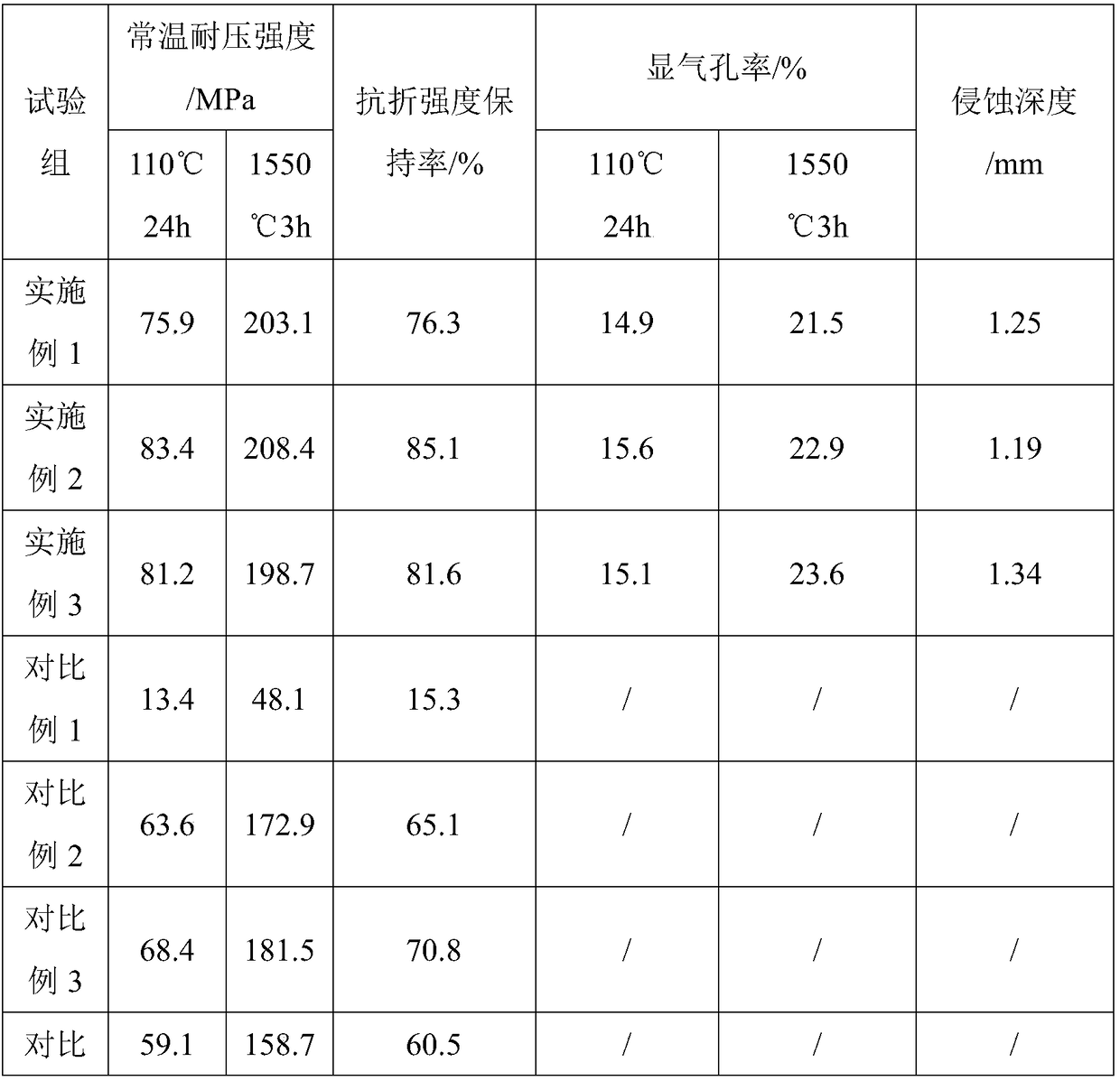 High-purity manganese13 high manganese steel