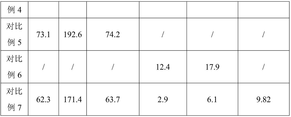 High-purity manganese13 high manganese steel