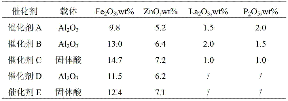 A method for removing mercaptan sulfur in catalytic cracking gasoline