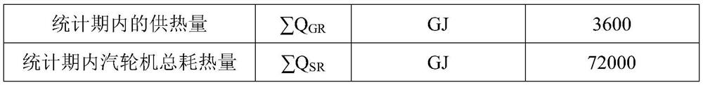 Heat supply unit thermoelectric cost allocation method