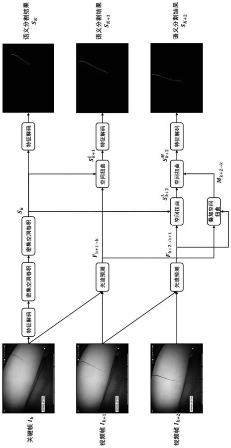 Aero-engine damage video detection method based on dual space distortion