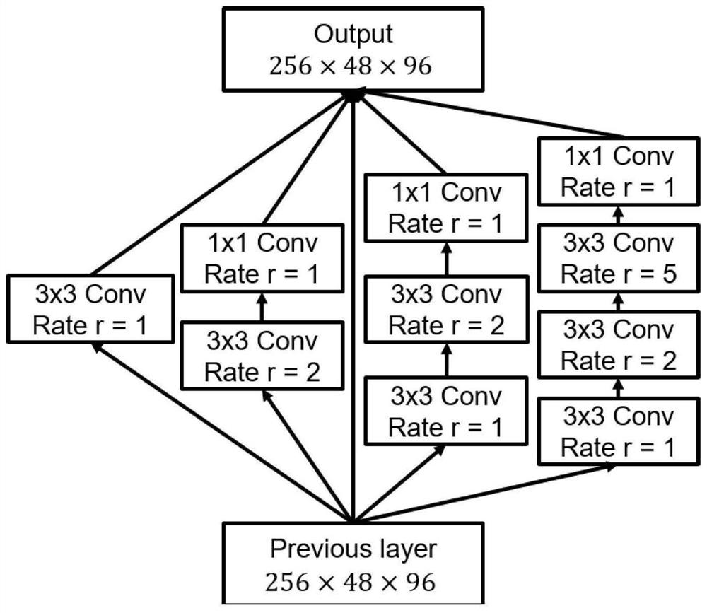 Aero-engine damage video detection method based on dual space distortion