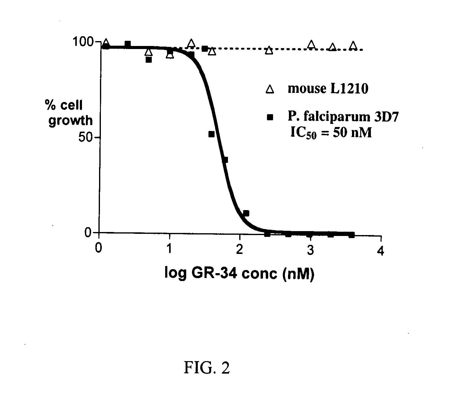 Dihydroorotate dehydrogenase inhibitors with selective Anti-malarial activity