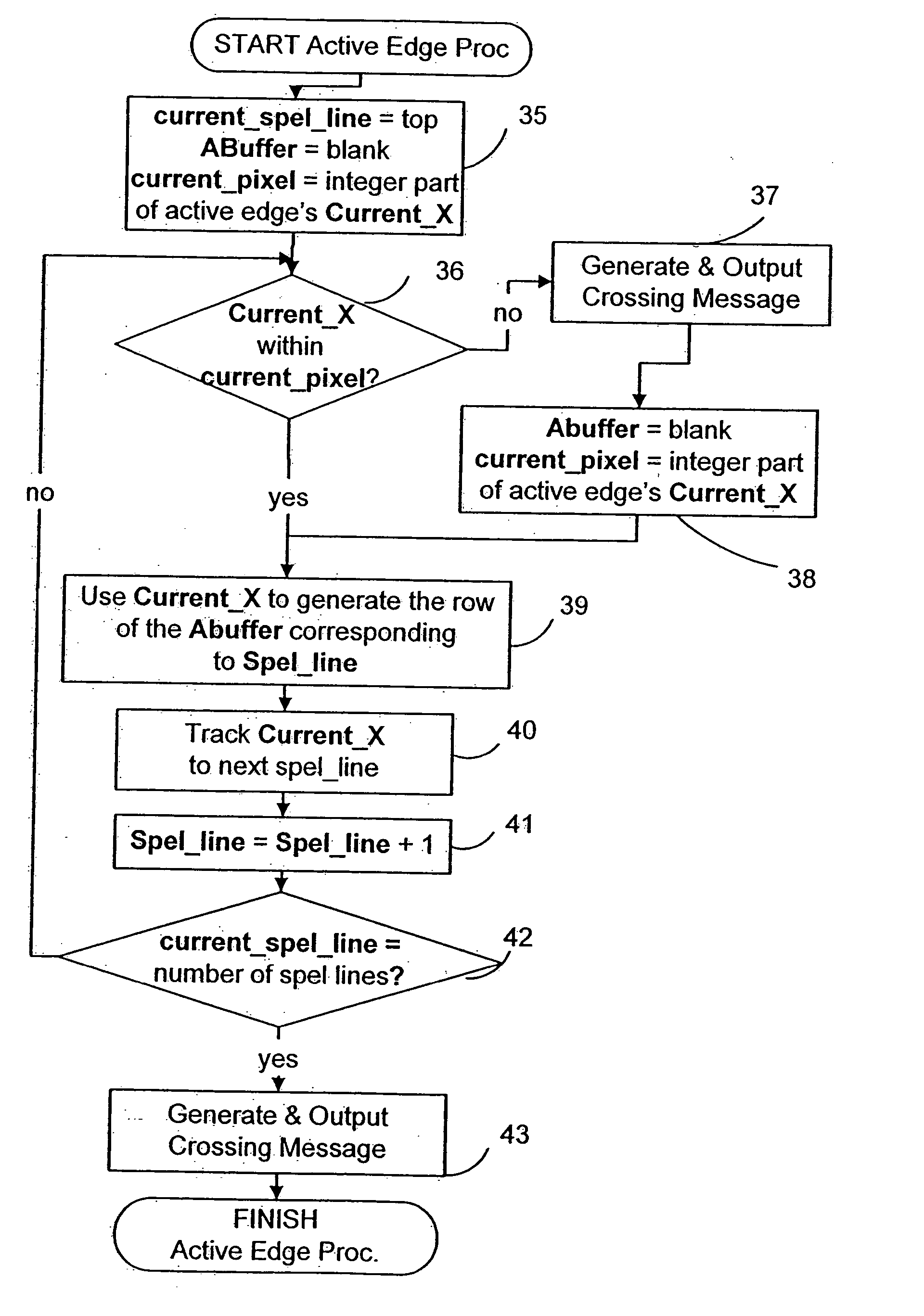 Optimising compositing calculations for a run of pixels