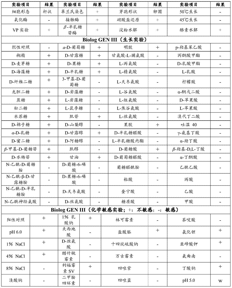 A kind of Paenibacillus polymyxa jx‑13 and its application