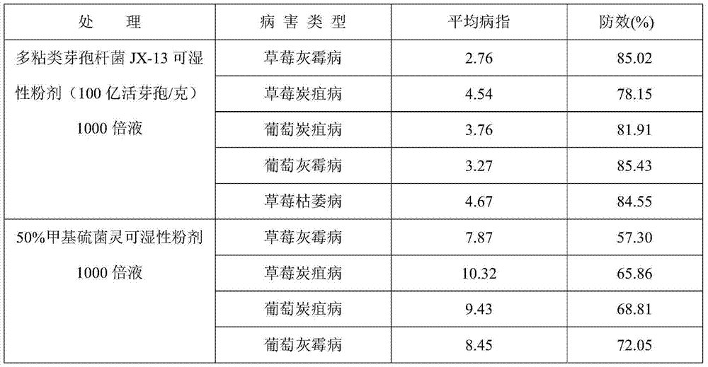 A kind of Paenibacillus polymyxa jx‑13 and its application