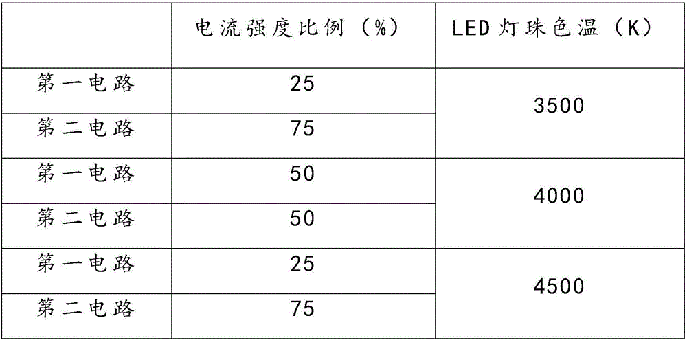 LED lamp bead capable of adjusting color temperature and packaging method thereof