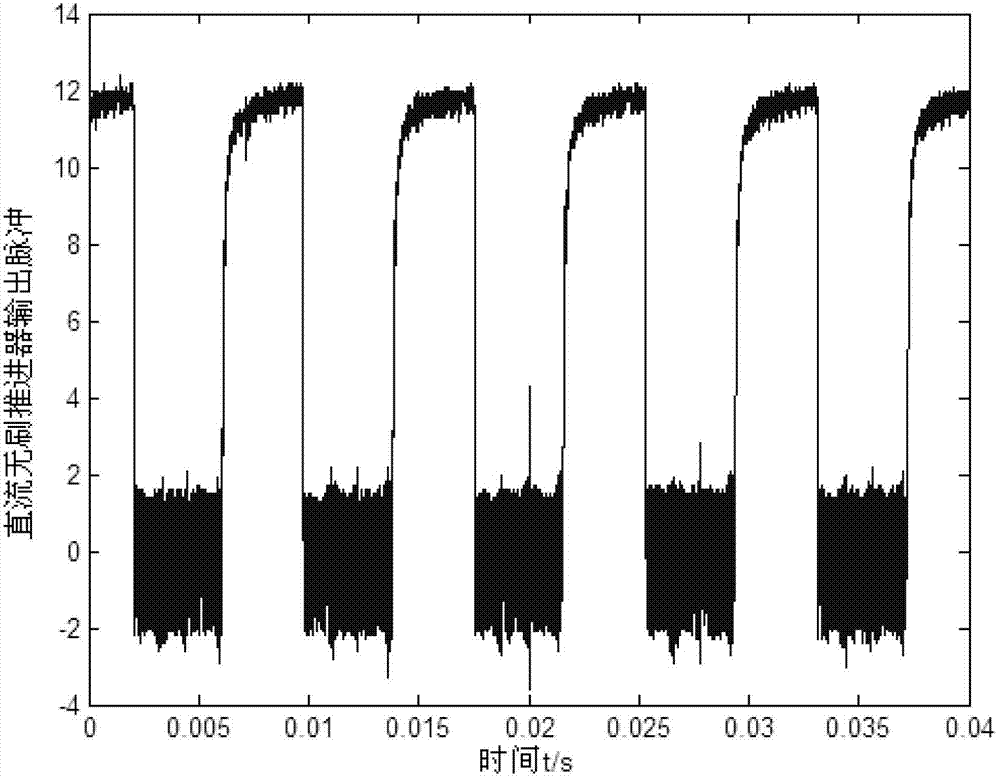 Method and device for measuring propeller rotating speed of underwater direct current brushless thruster