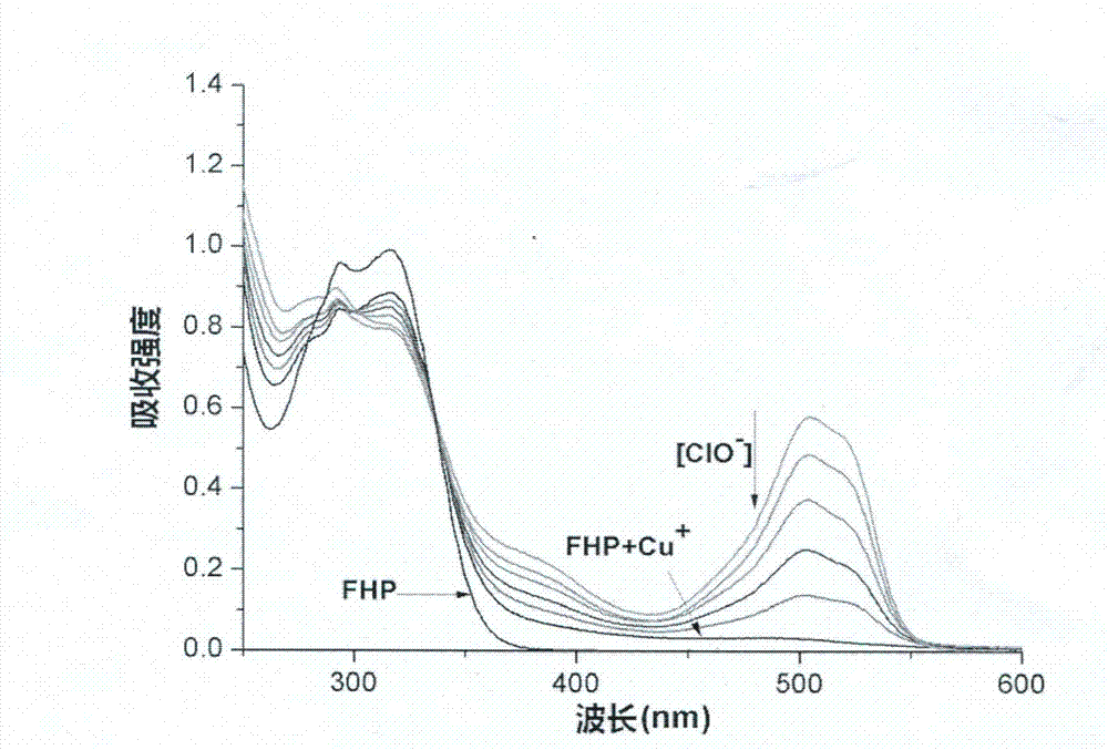 Method for detecting hypochlorite