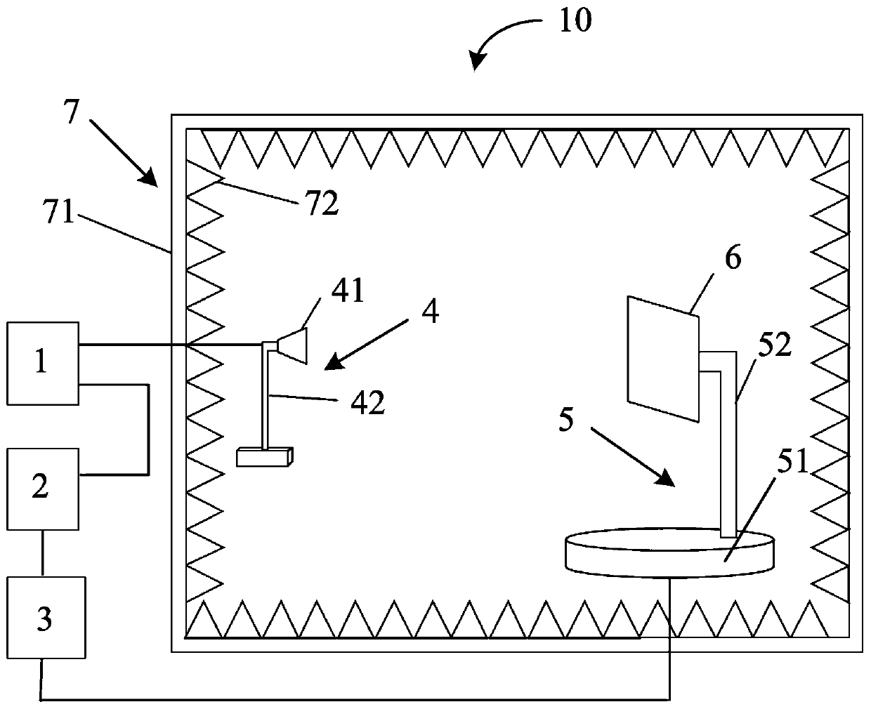 Air OTA performance test system for out-of-band useless transmission indexes of wireless equipment