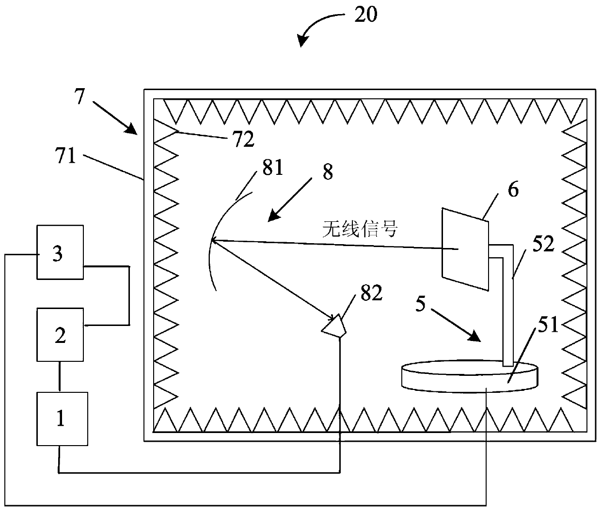 Air OTA performance test system for out-of-band useless transmission indexes of wireless equipment