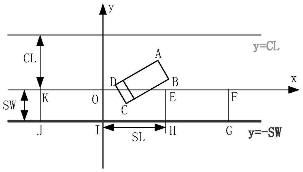 A path planning method, system and medium for various parking scenarios