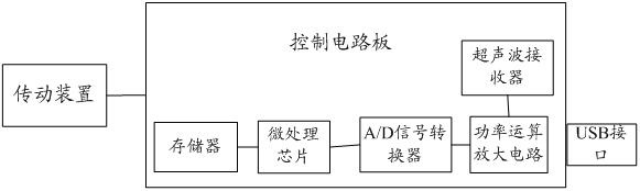 Electric toy controlled by ultrasonic waves and control method thereof