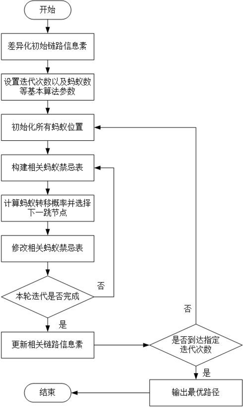 Data center network flow scheduling method based on SDN (Software Defined Network)