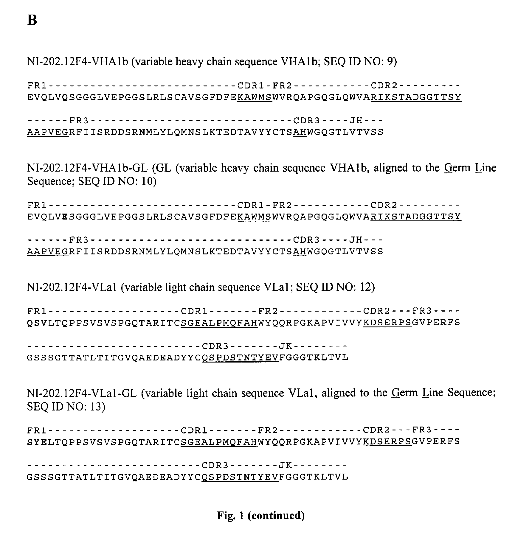 Human anti-alpha-synuclein antibodies