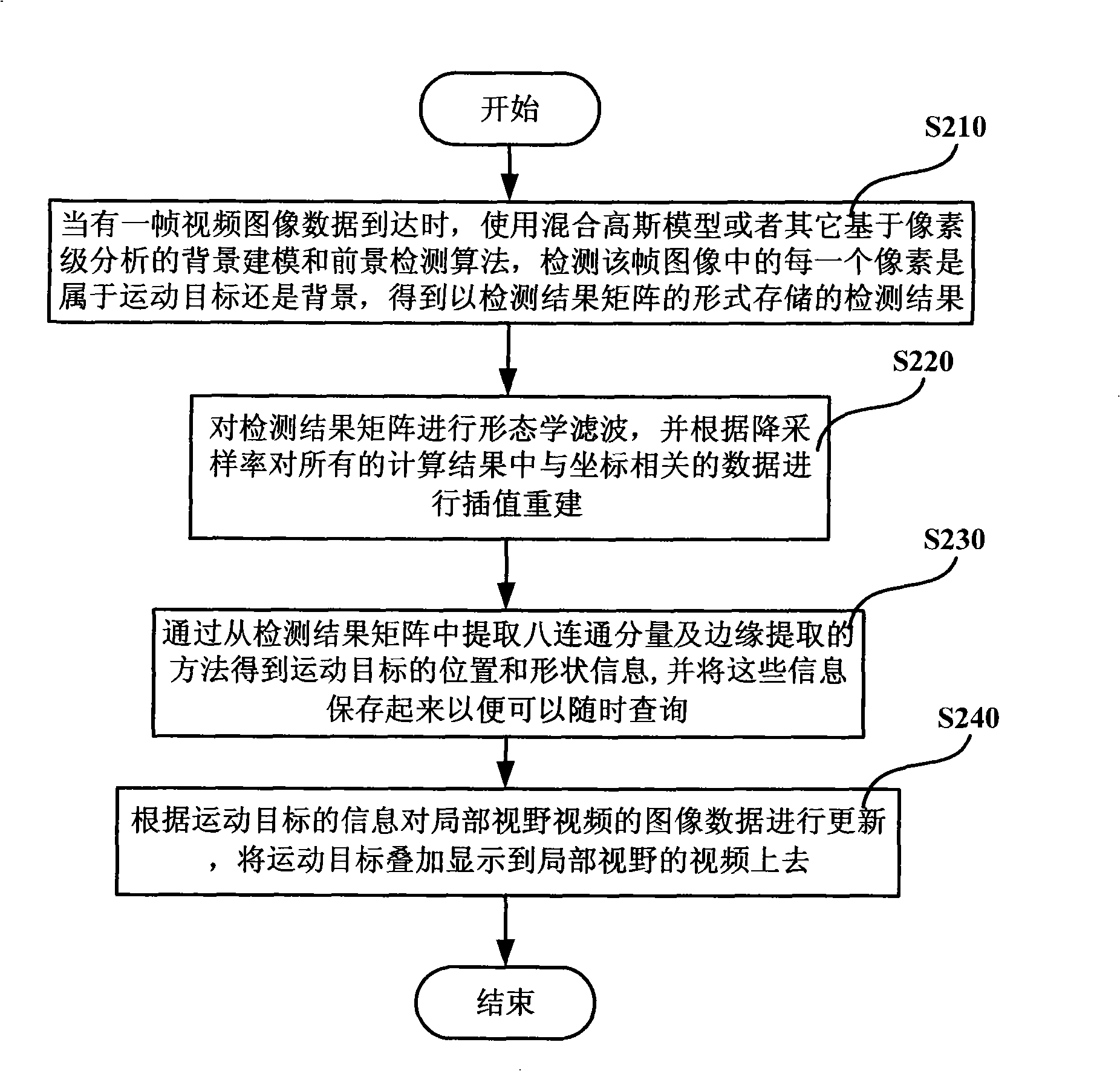 Method and system for amalgamation process and display of multipath video information when monitoring