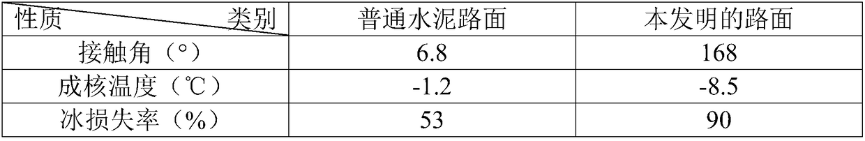 Construction process of cement emulsified asphalt mortar penetrating semi-rigid road surface