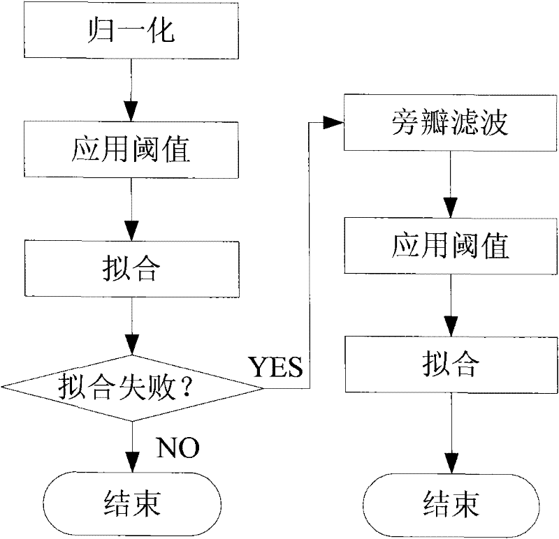 Alignment system and alignment method for photolithographic device