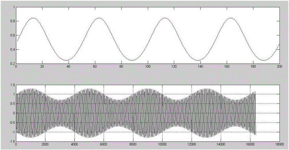 Detection method and device of low frequency oscillation of electric power system