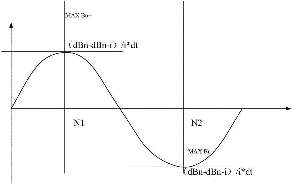 Detection method and device of low frequency oscillation of electric power system