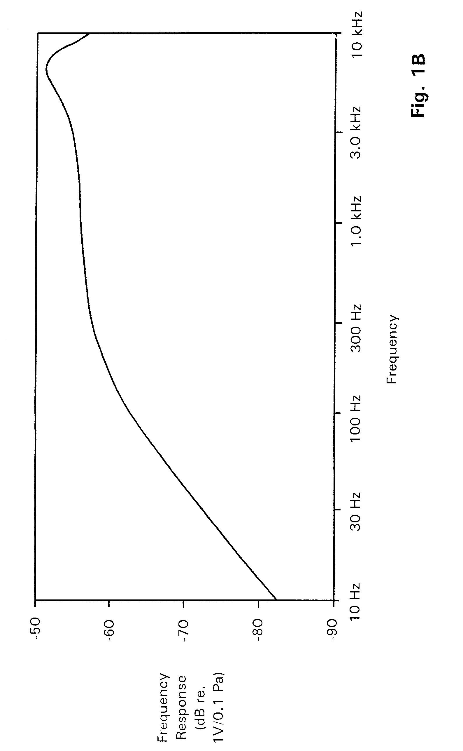 Wind noise suppression in directional microphones