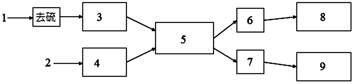 A system and method for oil collection based on associated gas