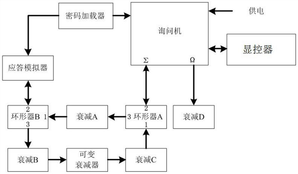 MSK decoding sensitivity accurate test method applied to interrogator