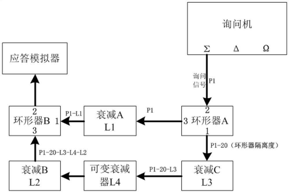 MSK decoding sensitivity accurate test method applied to interrogator