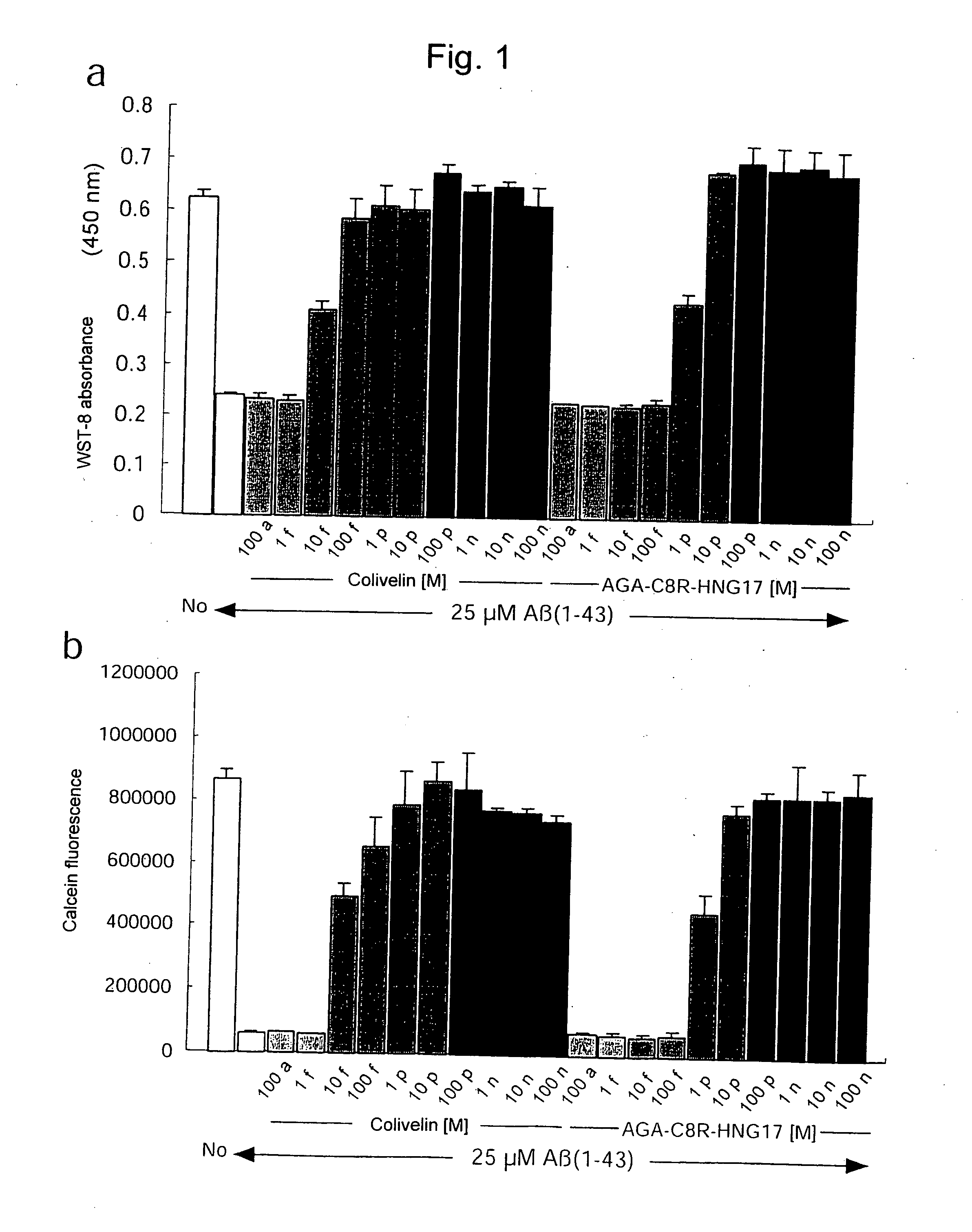 Therapeutic Agent for Neurodegenerative Diseases