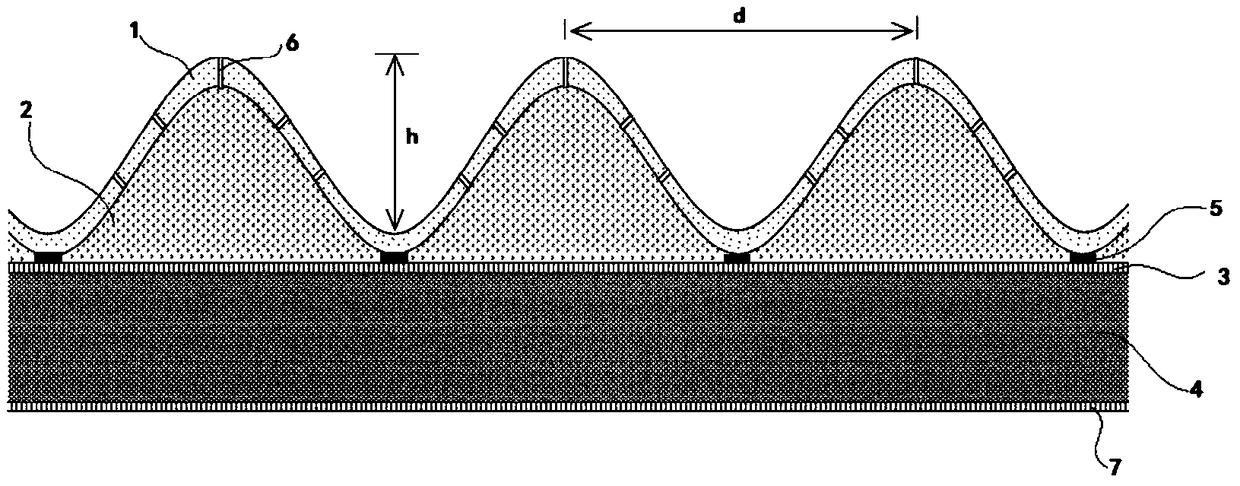 Textile product with waterproof breathable coating and method for preparing textile product