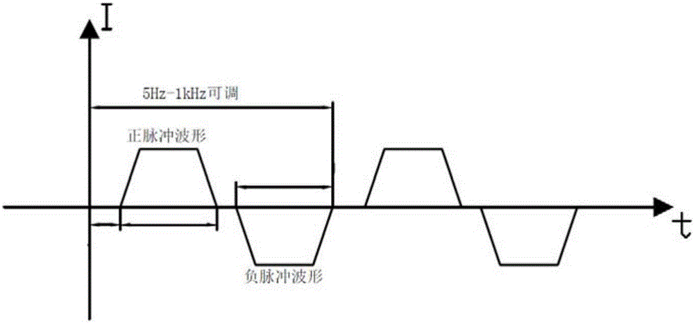 Lead-acid battery internal formation charging and discharging power supply