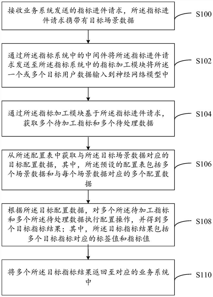 Index configuration method and device, computer equipment and computer readable storage medium