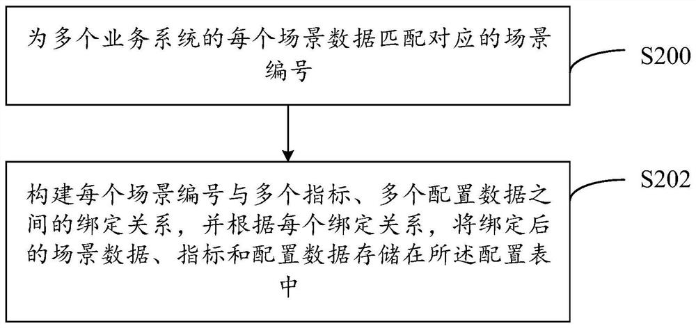 Index configuration method and device, computer equipment and computer readable storage medium