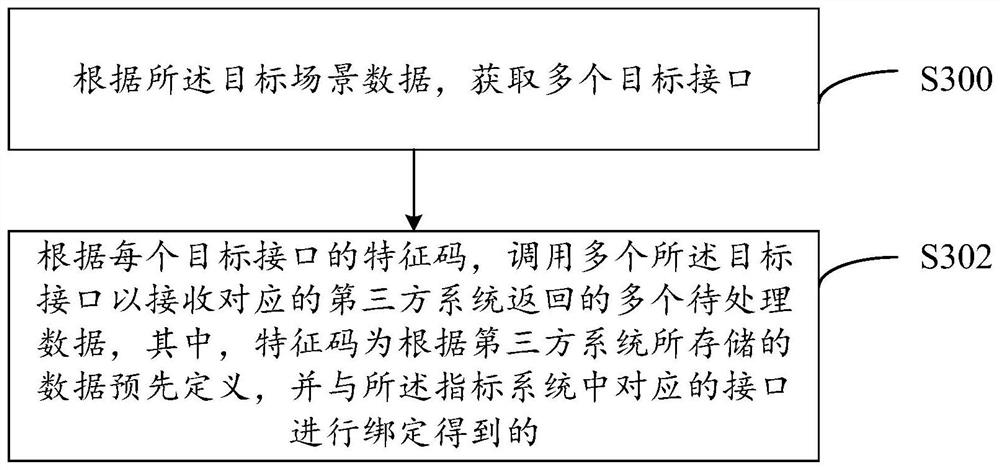 Index configuration method and device, computer equipment and computer readable storage medium