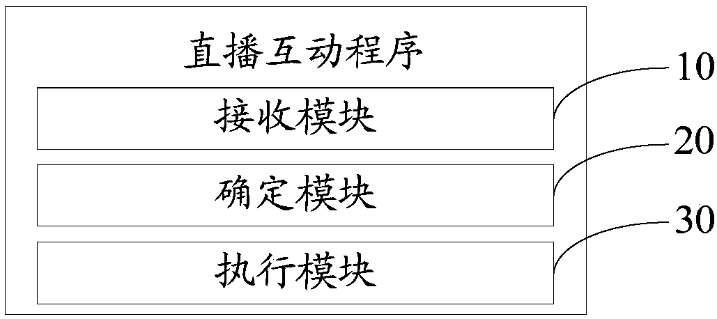 Interaction terminal and method of mobile live broadcast, and computer readable storage medium