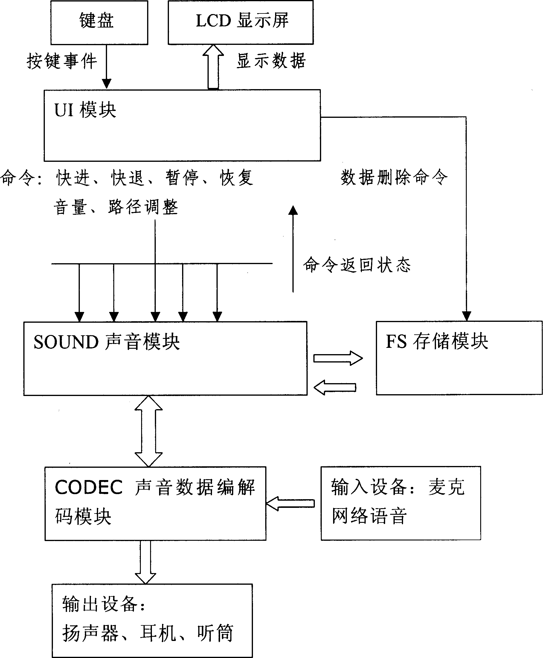 Multifunctional handset capable of recording and playing speech