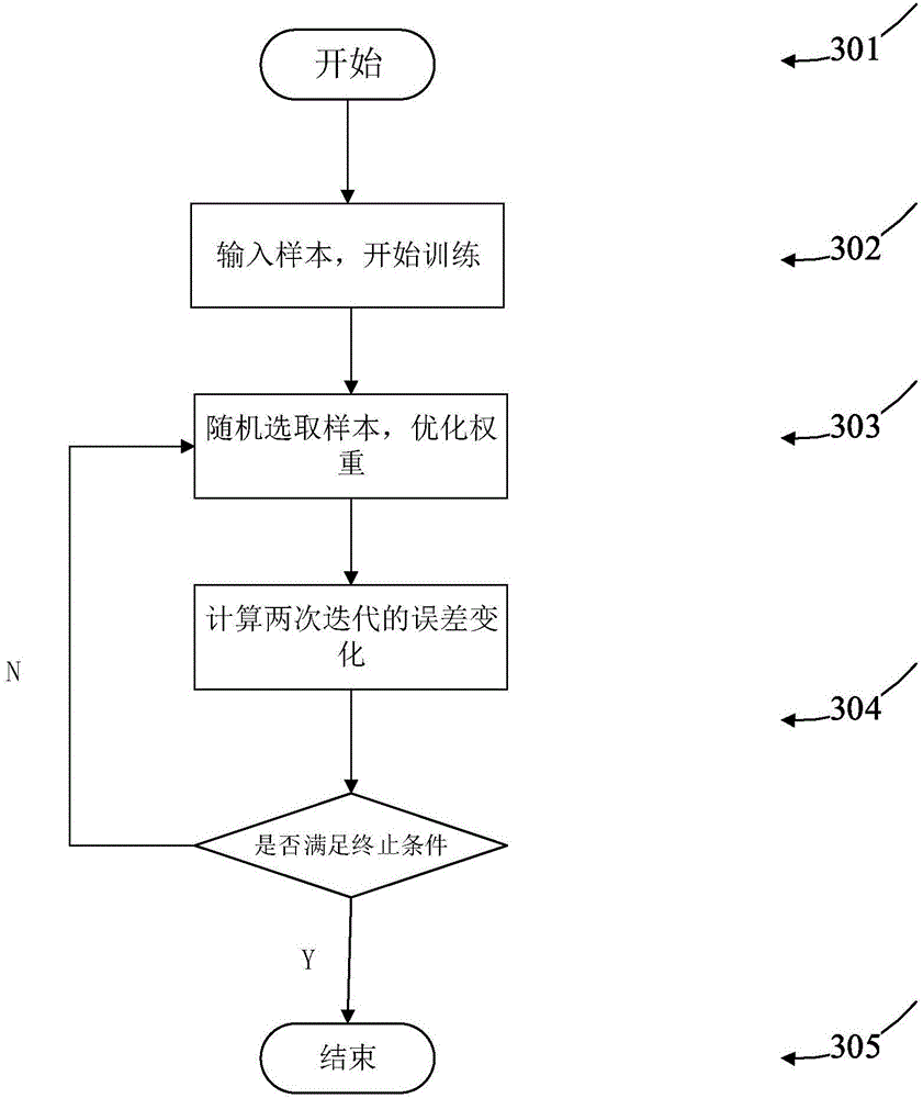 Deep neural network optimizing method based on coevolution and back propagation