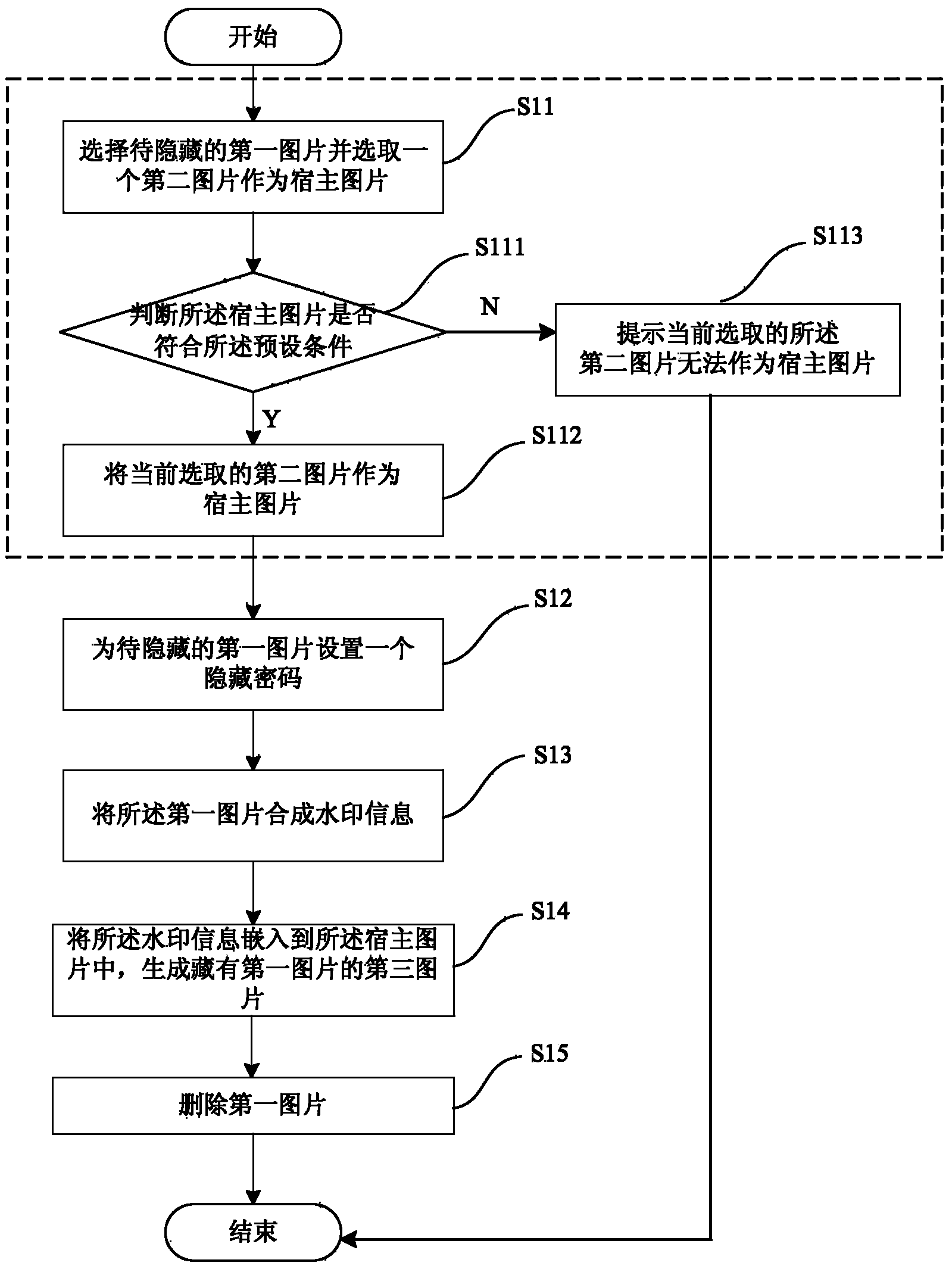 Picture hiding and acquiring method and intelligent terminal