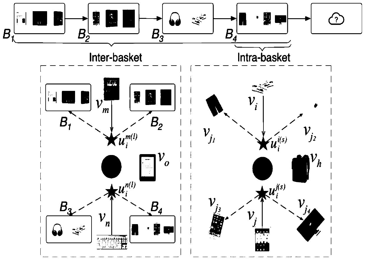 Recommendation method and device based on attention mechanism, equipment and storage medium