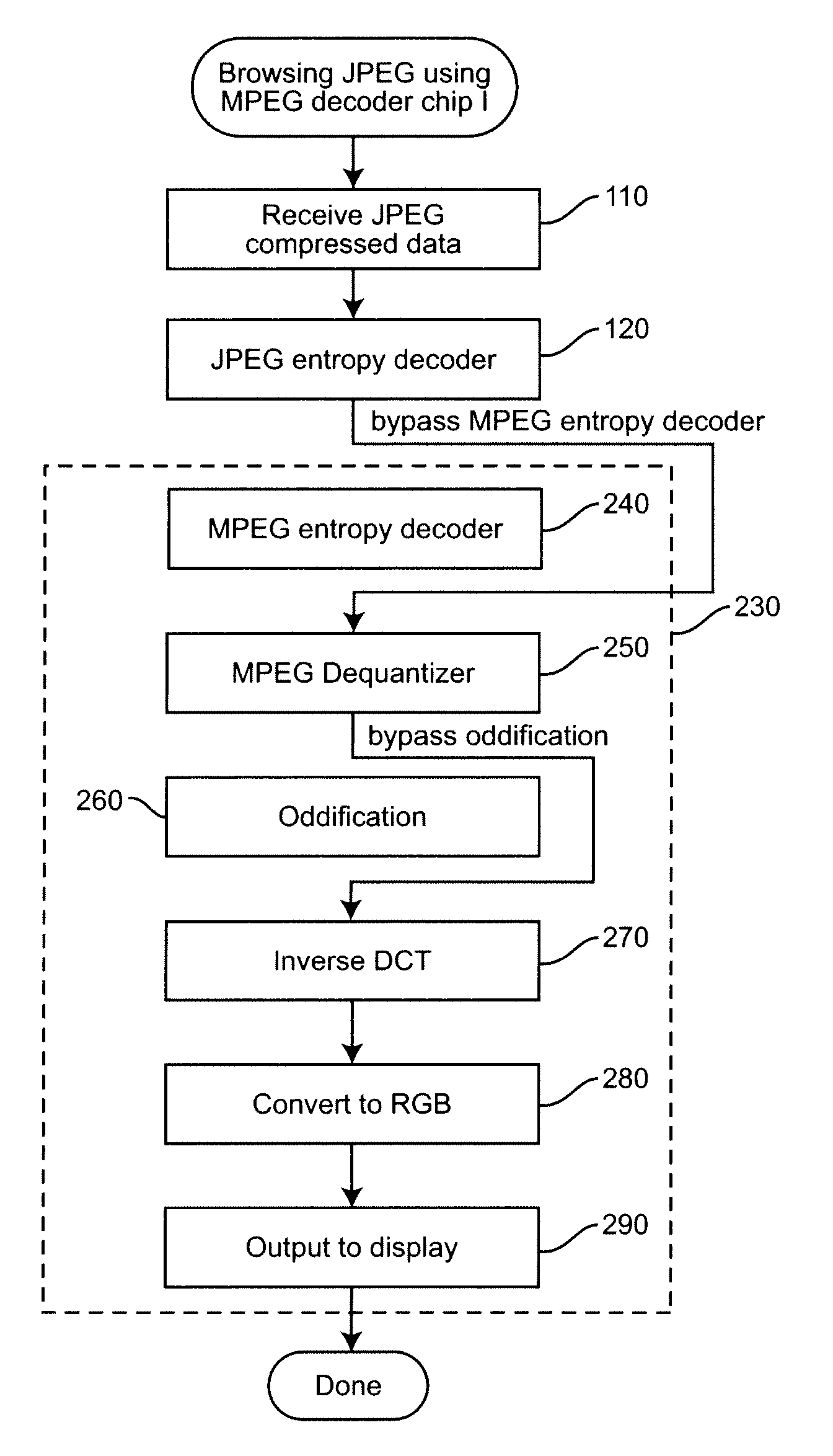 Browsing JPEG Images Using MPEG Hardware Chips