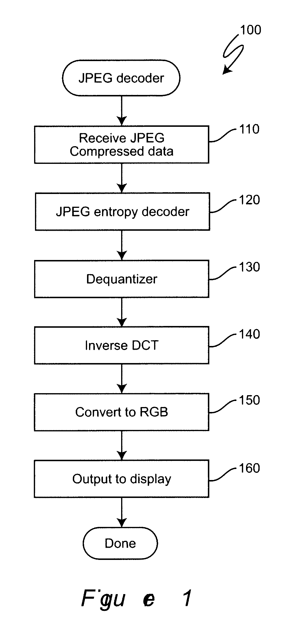 Browsing JPEG Images Using MPEG Hardware Chips