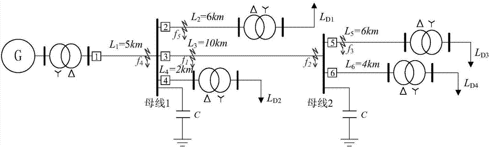 Capacitance boundary-based single-end all-line quick-action protection method of power distribution line